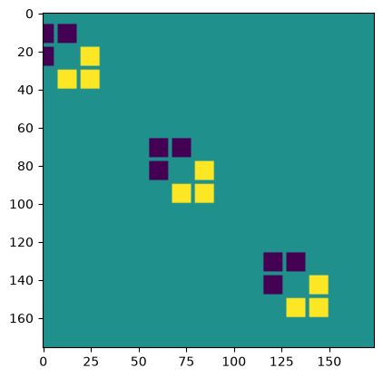 kernel dilation 为 12 的空洞卷积